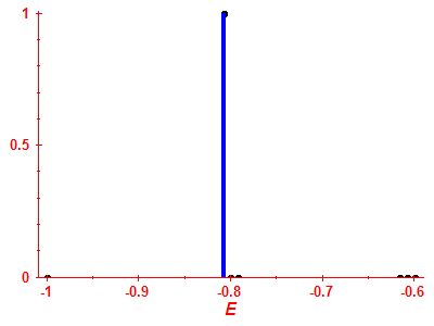 Strength function